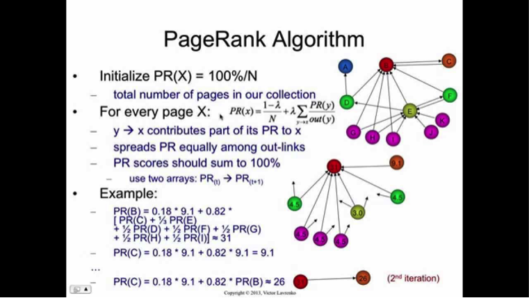 page-rank-algorithm